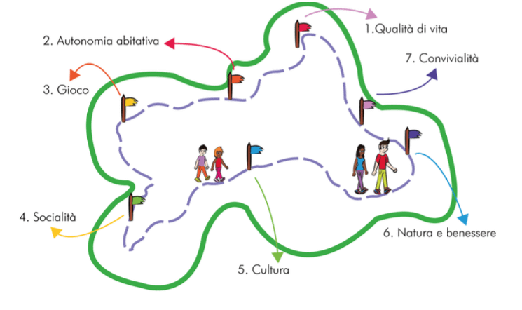 Alla scoperta di Partecipa